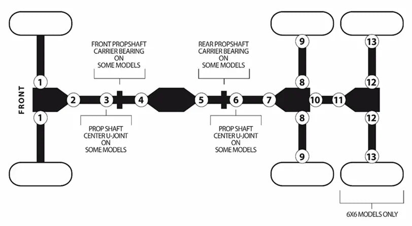 MOOSE OFFROAD FOUR WHEEL U-Joint Universal Joint CanAm MSE - PE12050194 bild 2 PMIMAGE:F1AE9A3AE8EC7A40194F