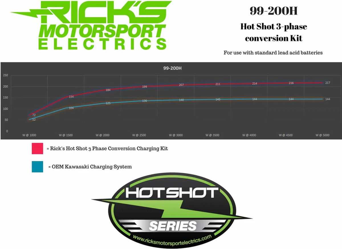 RICK'S MOTORSPORT ELECTRIC Hot Shot laddningskit för Kawasaki - PE21121699 bild 2 PMIMAGE:C8A7A2A148E09CDB55CB
