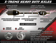 DEMON Heavy-Duty X-Treme Axle för Ranger/General/RZR - PE02141498 bild 4 PMIMAGE:958E56CD3CCFA98D55FC