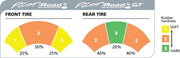 Michelin Pilot® Road 4 Gt: Dual-Compound Sport Touring Radials Radialdäck bak - PE03020882 bild 2 PMIMAGE:4370D1B9AD47F10BF4FF