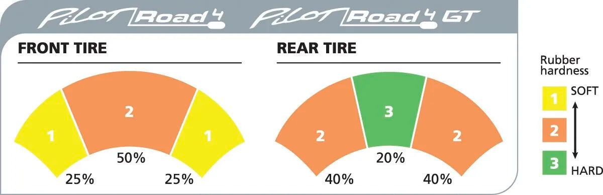 Michelin Pilot® Road 4 Gt: Dual-Compound Sport Touring Radials Radialdäck bak - PE03020882 bild 2 PMIMAGE:4370D1B9AD47F10BF4FF