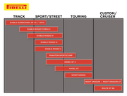 PIRELLI Phantom™ Sportscomp Framdäcks 100/90 - 18 - PE03050439 bild 3 PMIMAGE:3A269CD99157242C9621