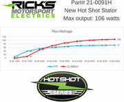 RICK'S MOTORSPORT ELECTRIC Hot Shot Stator KTM - PE21121849 bild 3 PMIMAGE:6913C50290300D616876
