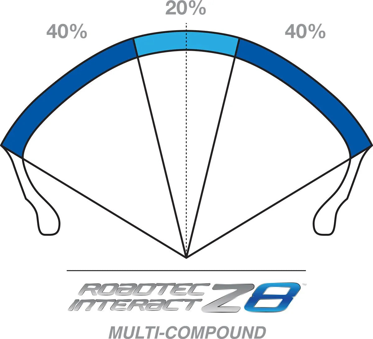 Metzeler Roadtec™ Z8 Interact™ Radialdäck bak - PE03020690 bild 2 PMIMAGE:09D847CA6B6698CBA435