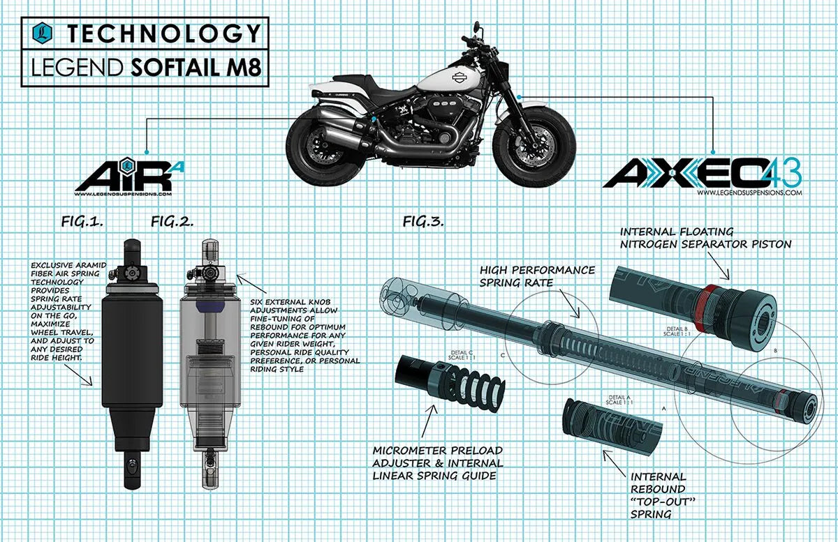 LEGEND SUSPENSION AXEO43 Framgaffelupphängning 43mm Softail M8 18-24 - PE04140549 bild 7 PMIMAGE:659307683AA93ACCD843