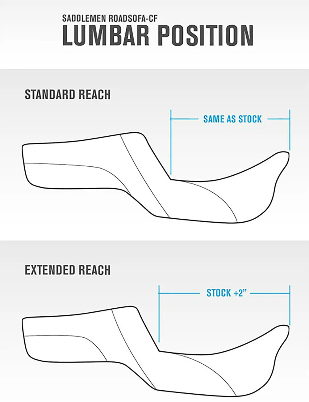 Saddlemen Renegade™ Lattice Stitch Solo Seat Sadlar Harley Touring - PE08011321 bild 2 PMIMAGE:DD05ECDD63B93905DDC8