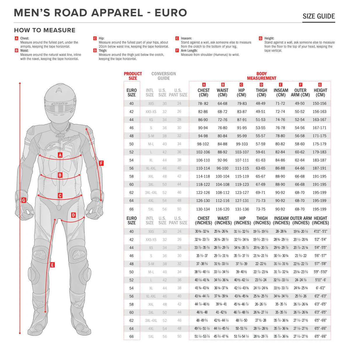 Alpinestars (Road) T-SP 1 v2 Waterproof Riding Jacka textil herr - PE28206445 bild 3 PMIMAGE:EB82179B4A8AF1A47C66
