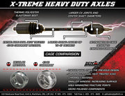 DEMON Heavy-Duty X-Treme Axle - PE02141769 bild 7 PMIMAGE:E83658F69FC8680491BB
